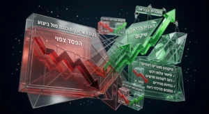 מה עושה מנהל כספים כשהתקציב הפסדי